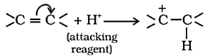 Electrometric Effect