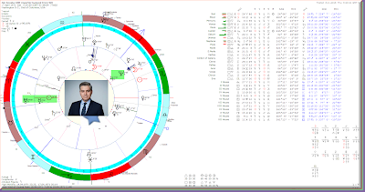 Jim Acosta banned from WH0 under Uranus return to his Sun