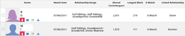 Family Finder matches