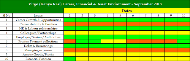 Virgo Financial Forecast 2018 September