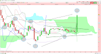 analyse technique integragen moyen terme