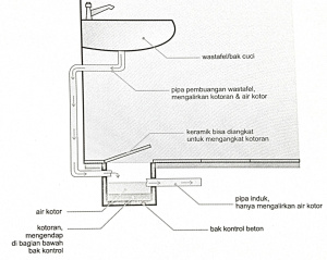 Cara mengatasi saluran air mampet SEDOT WC MURAH WC 