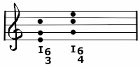 Chord inversions major scale