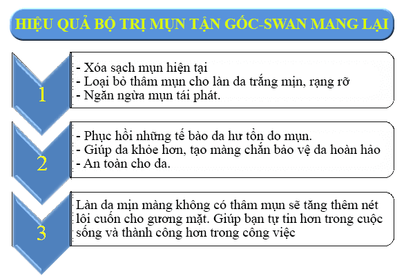 Cách trị vết thâm mụn