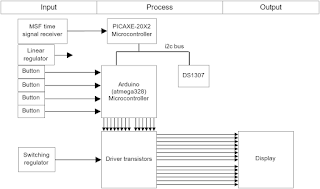 System block diagram