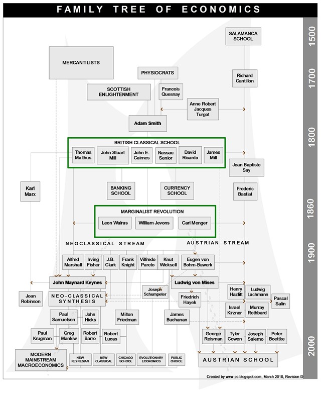 W-01 Economists Family Tree - Large