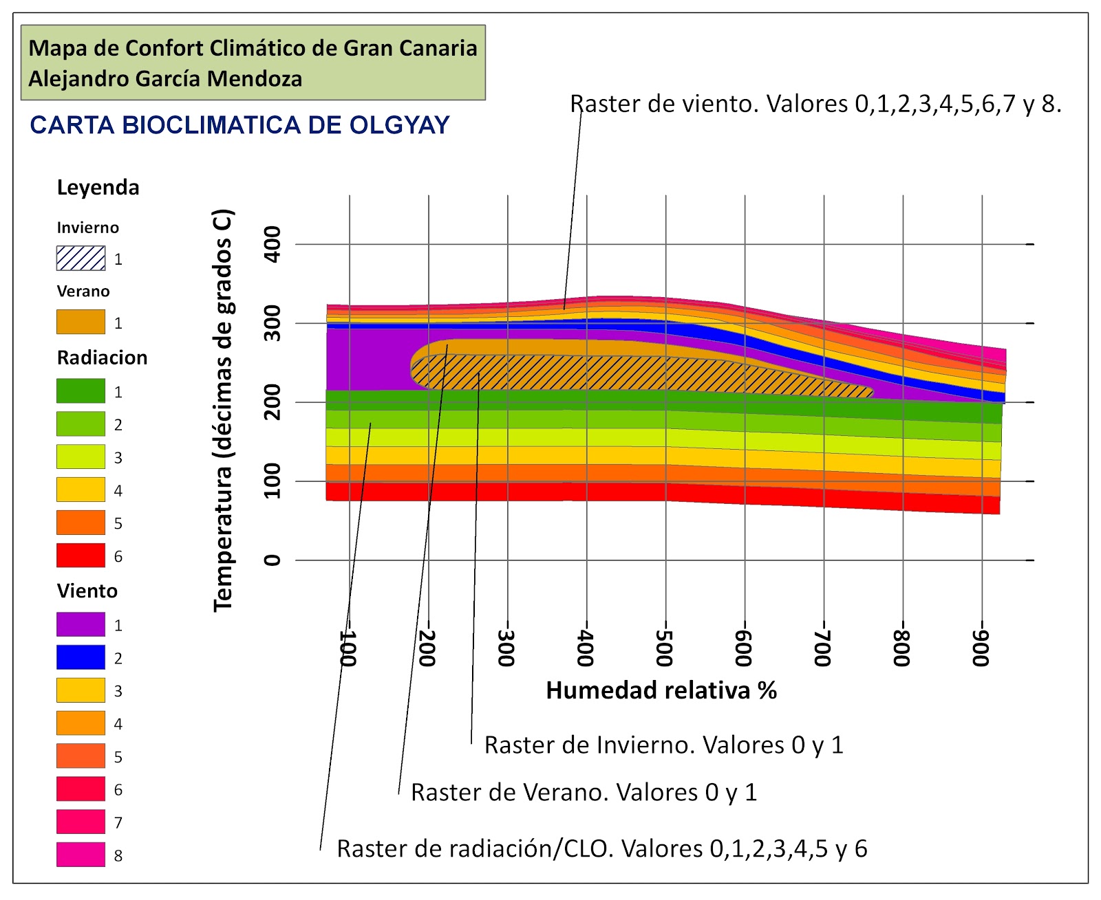 Mapa de Confort Climático de Gran Canaria: Digitalización 