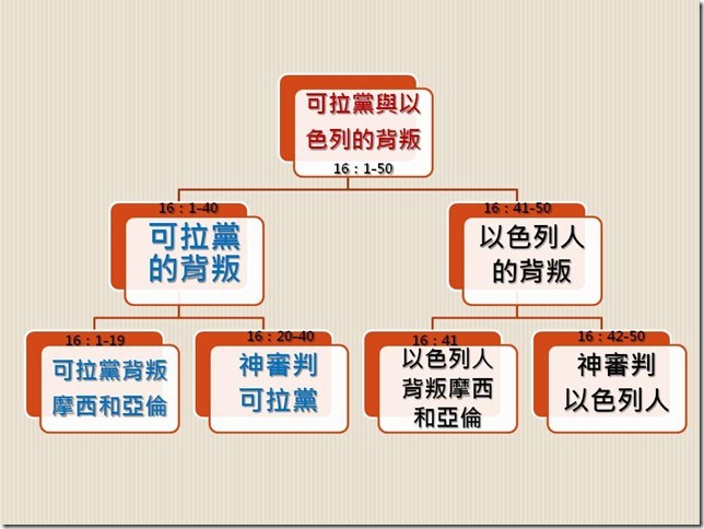 投影片13