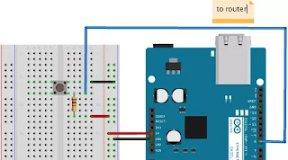 webservos