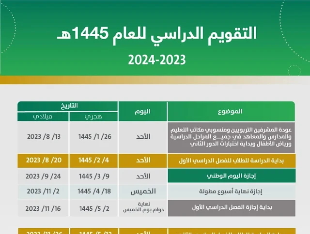 رسميــاً: موعد بداية الاختبارات النهائية ١٤٤٥ الترم الاول للمدارس وفق التقويم الدراسي 1445 1446 الجديد