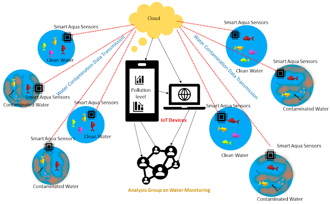 Explained: Weather Monitoring Using IoT