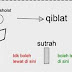 Perlukah Makmum Mencari Sutrah Solat ?