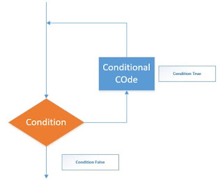 Loops Statement - Perulangan di Python