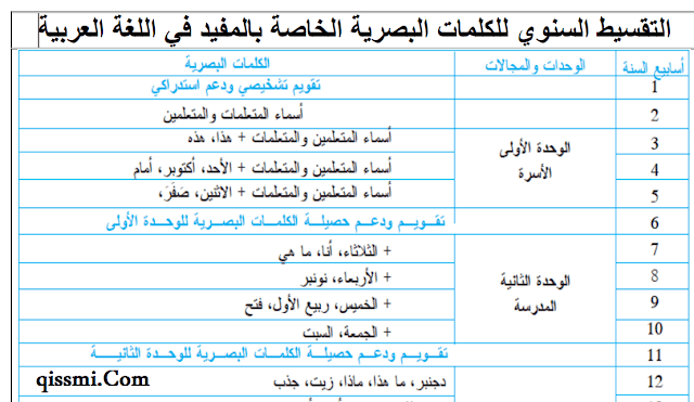 التخطيط السوي الكلمات البصرية المفيد في اللغة العربية للمستوى الأول