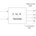 VHDL Code for 2 to 4 Decoder and 4 to 2 Encoder