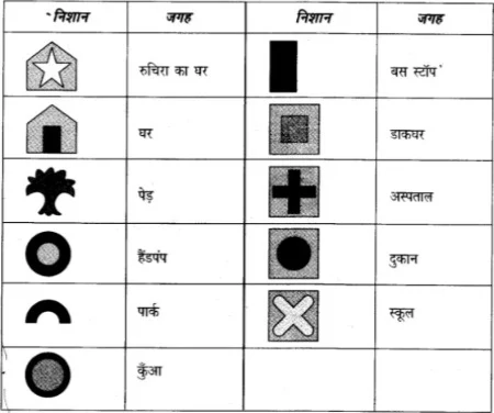 Solutions Class 3 आस पास Chapter-22 (दायां बायां)