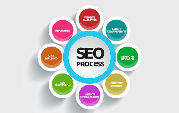 What Part of the SEO Process is Hardest for You?