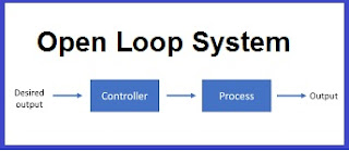 Control System | Controlling System | Closed Loop Control System | Open Loop Control System | What Is Control System | Control System Engineering | Open Loop And Closed Loop Control System | Transfer Function In Control System