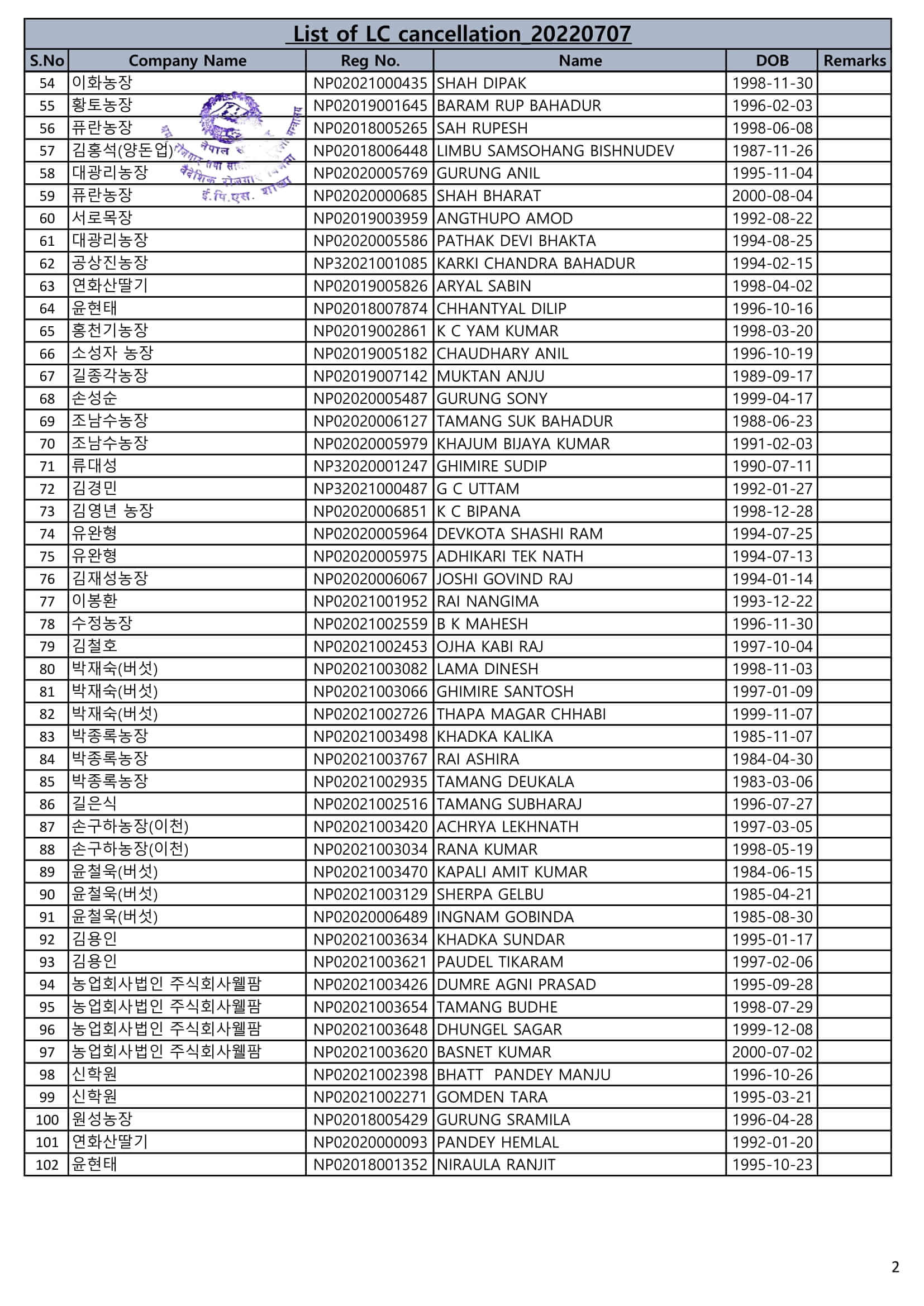 List of LC Cancellation Notice 2022-07-07