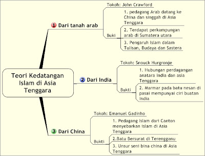 BELAJAR SEJARAH SPM: Cara Penyebaran Islam di Asia Tenggara