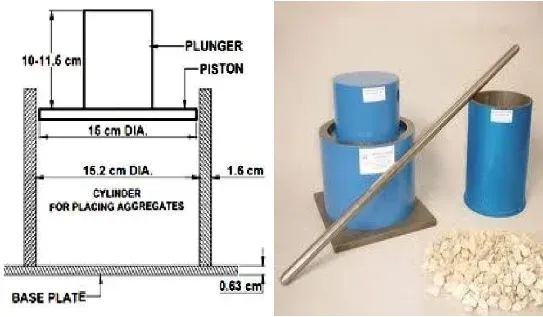 Aggregate Crushing Value Test, Crushing Value Test of Aggregate