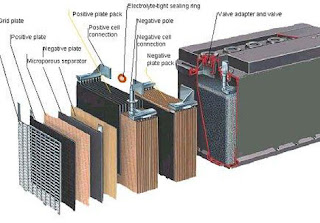 Cara Servis Memperbaiki Aki Kering