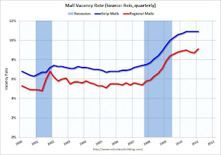 Strip Mall Vacancy Rate