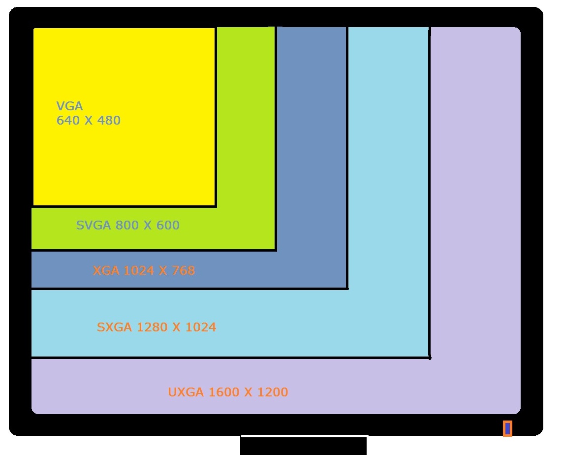 Computer Fun ©: Common Monitor Resolution