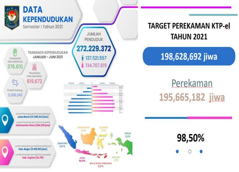 Pengertian Kemiskinan : Ada 12 Faktor Penyebab, Ini Penjelasannya