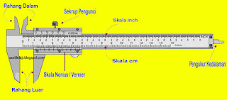 https://santikoaji.blogspot.com/2018/10/jangka-sorong-cara-membaca-sampai-cara-menggunakannya.html