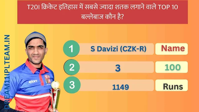 (TOP 10) T20 Me Sabse Jyada Satak Kiska Hai 2024 | T20I क्रिकेट इतिहास में सबसे ज्यादा शतक लगाने वाले TOP 10 बल्लेबाज कौन है?