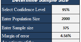 Sample Size Calculator with Excel
