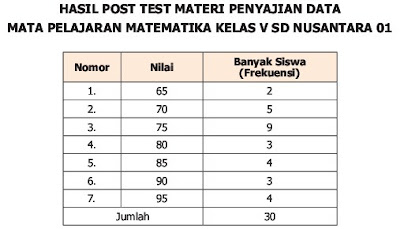 penyajian data tabel kelas 5