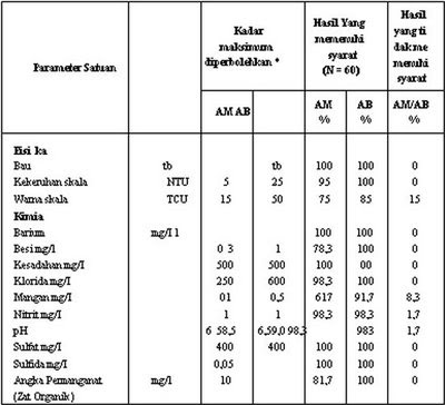 Contoh Lks Ekosistem - Contoh 37