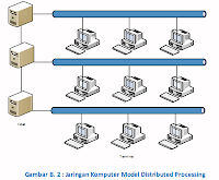 jaringan komputer