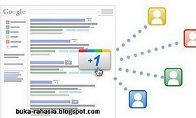 Cara Membuat/Memasang Tombol Google +1 di Blogger/Blogspot