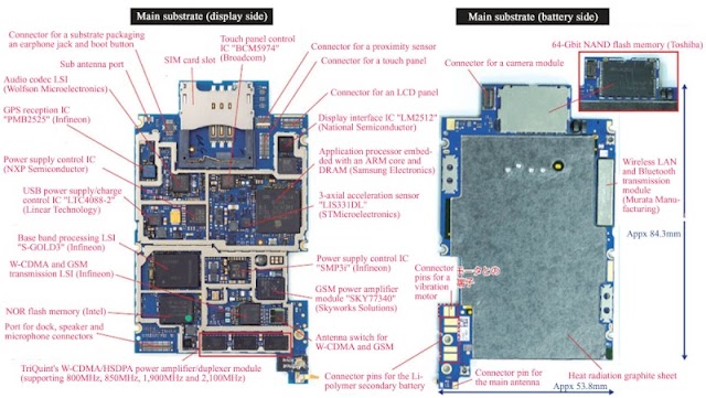 Schematic Diagram Of iPhone 3G