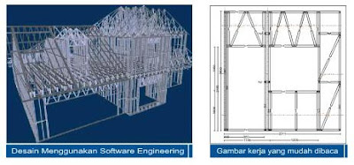 RANGKA DINDING BAJA RINGAN BAJA RINGAN TARUNA TRUSS