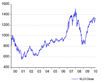 05_klci