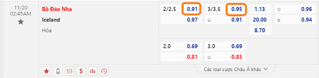 Bồ Đào Nha vs Iceland, 02h45 ngày 20/11- VL Euro 2024 Keo-bodaonha-iceland