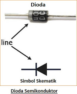 Karakteristik Semikonduktor, Pengertian, Bahan Komponen, dan Aplikasi