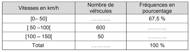 Problème de mathématique CAP