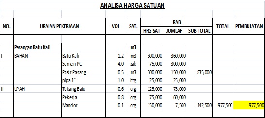 BANGUNAN RAB PASANGAN BATUKALI