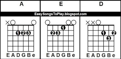 A E D Chords, Easy to Play Songs for Absolute Beginners on Guitar