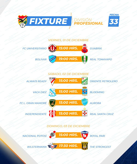 Fixture Fecha 33