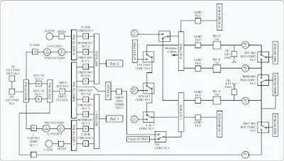 Aircraft Electrical System Wiring Diagrams