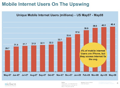 Graphe - Utilisateurs d'internet mobile