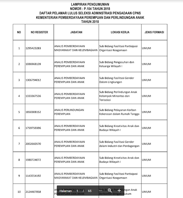 Pengumuman Hasil Seleksi CPNS Kementerian Pemberdayaan wanita Dan perlindungan Anak Tahun 2018