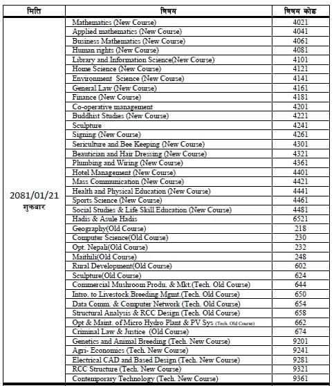 Part-3 Class 12 Exam Routine 2081