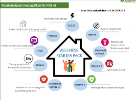 Vitamin untuk keluarga, cara tingkat , kesihatan keluarga, mudahnya menjaga kesihatan keluarga, keperluan kesihatan untuk keluarga, pemakanan sihat untuk keluarga, cara jaga kesihatan keluarga, pengedar shaklee perlis, pengedar shaklee kangar, pengedar shaklee arau, cod shaklee perlis , cos shalee arau , cod shaklee perlis.